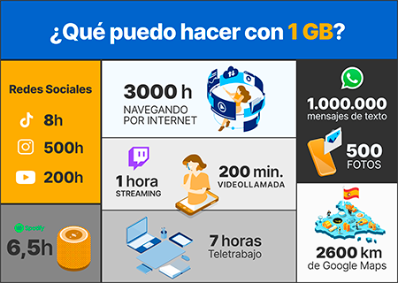 100 GB en tu móvil Descubre si es suficiente para ti 2 100 gb en tu movil descubre si es suficiente para ti