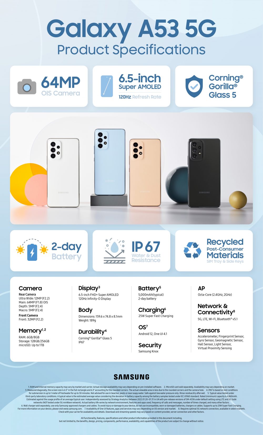 A53 SAMSUNG: Qué SORPRENDENTES características tiene 2 a53 samsung que sorprendentes caracteristicas tiene