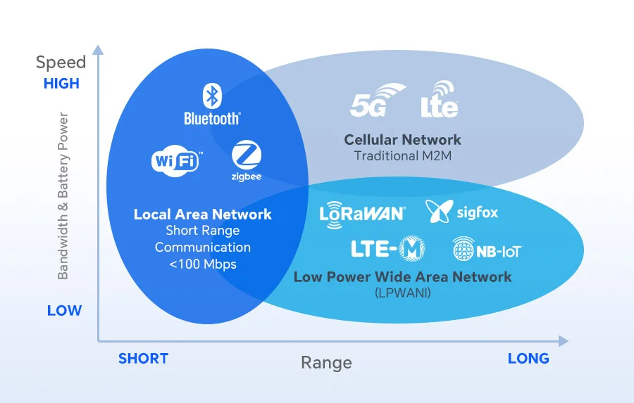Alcance del Bluetooth: Cuál es la DISTANCIA LÍMITE 2 alcance del bluetooth cual es la distancia limite