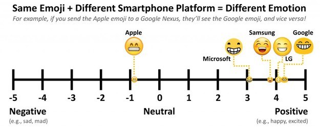 android vs ios emojis descubre la verdad oculta