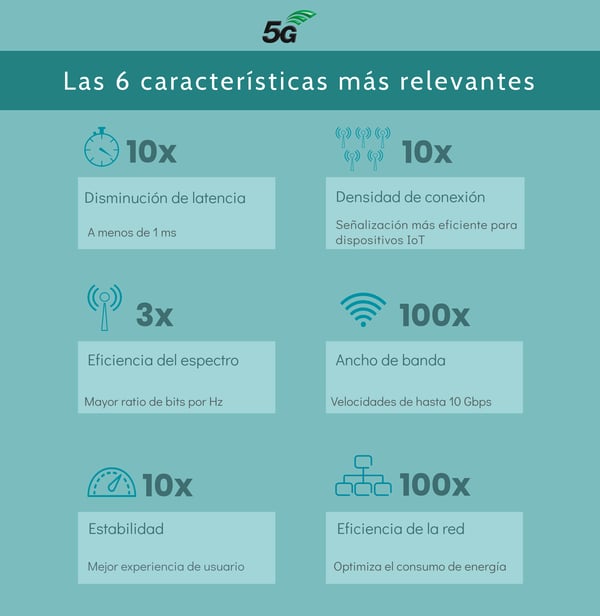 Bandas 5G: Descubre Sus Sorprendentes Características 2 bandas 5g descubre sus sorprendentes caracteristicas