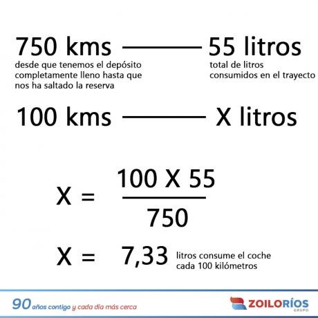 CALCULADOR DE GASOLINA MICHELIN: Cuánto GASTAS viajan 2 calculador de gasolina michelin cuanto gastas viajan