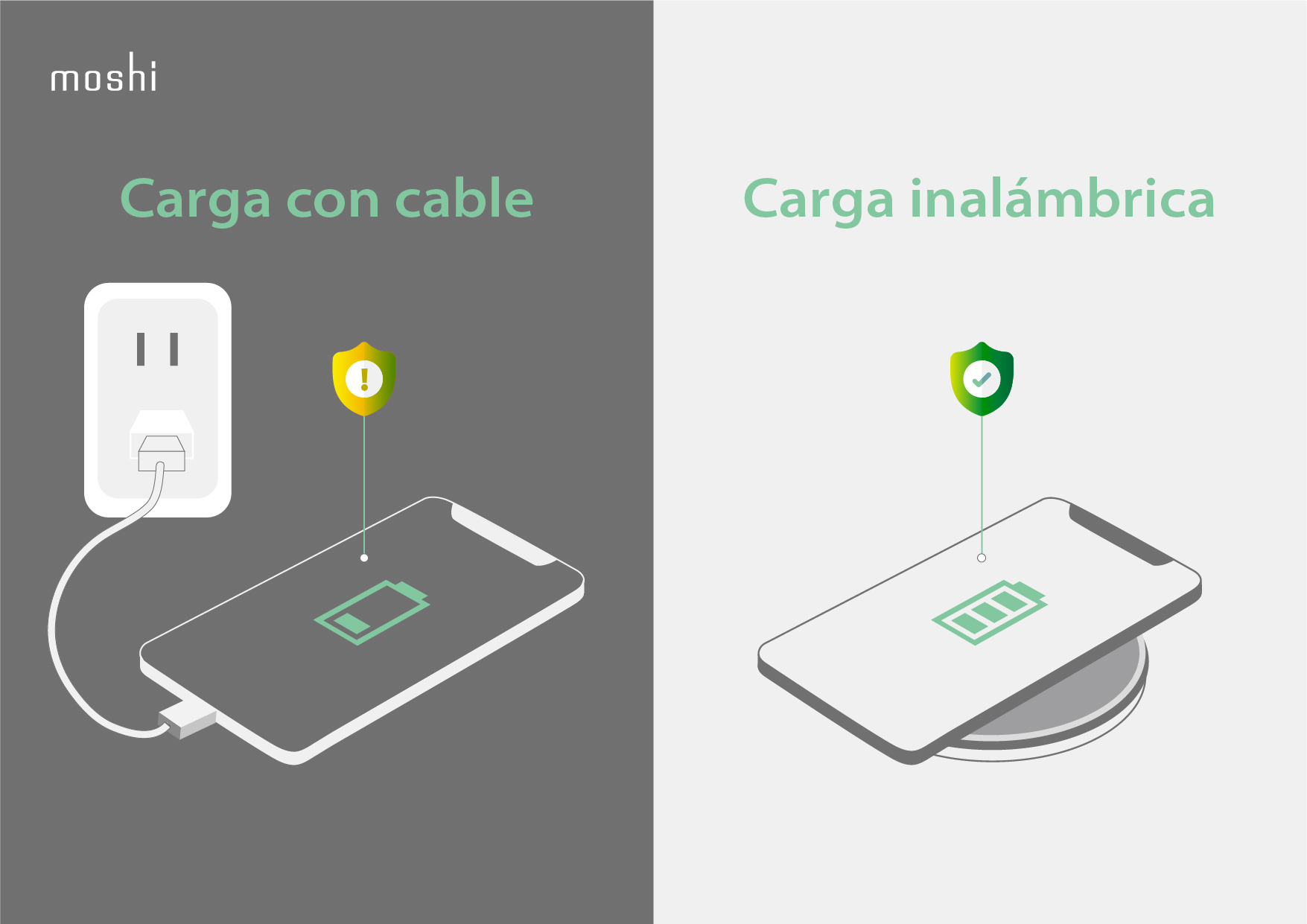 Carga Inalámbrica: Ventajas Ocultas que Debes Conocer 2 carga inalambrica ventajas ocultas que debes conocer