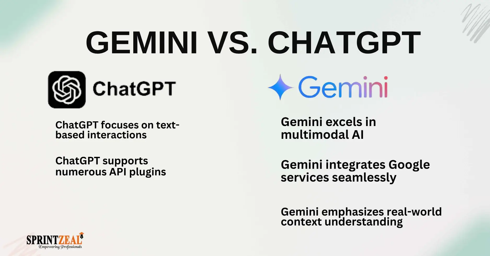 chatgpt vs gemini quien responde mejor descubrelo