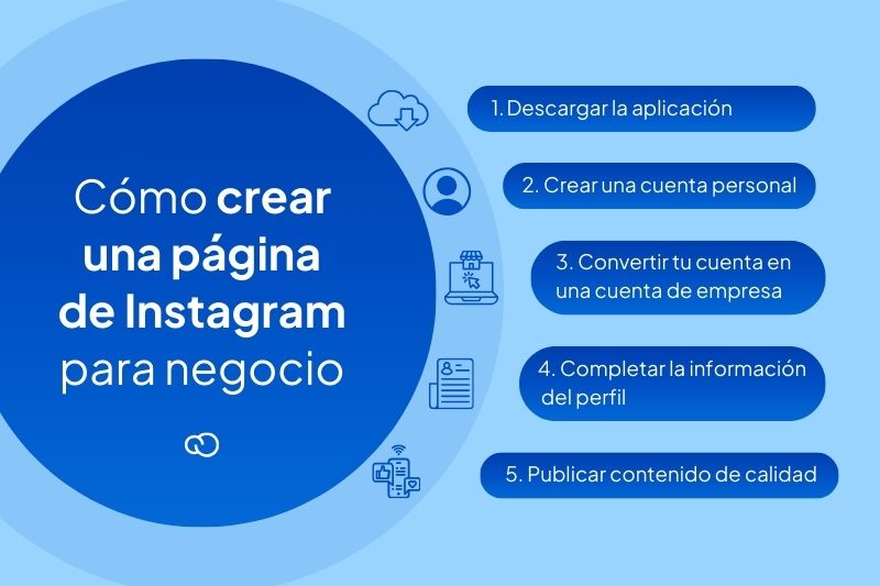 CÓMO CREAR UN INSTAGRAM PARA NEGOCIO: ¡Descubre el SECRETO! 2 como crear un instagram para negocio descubre el secreto
