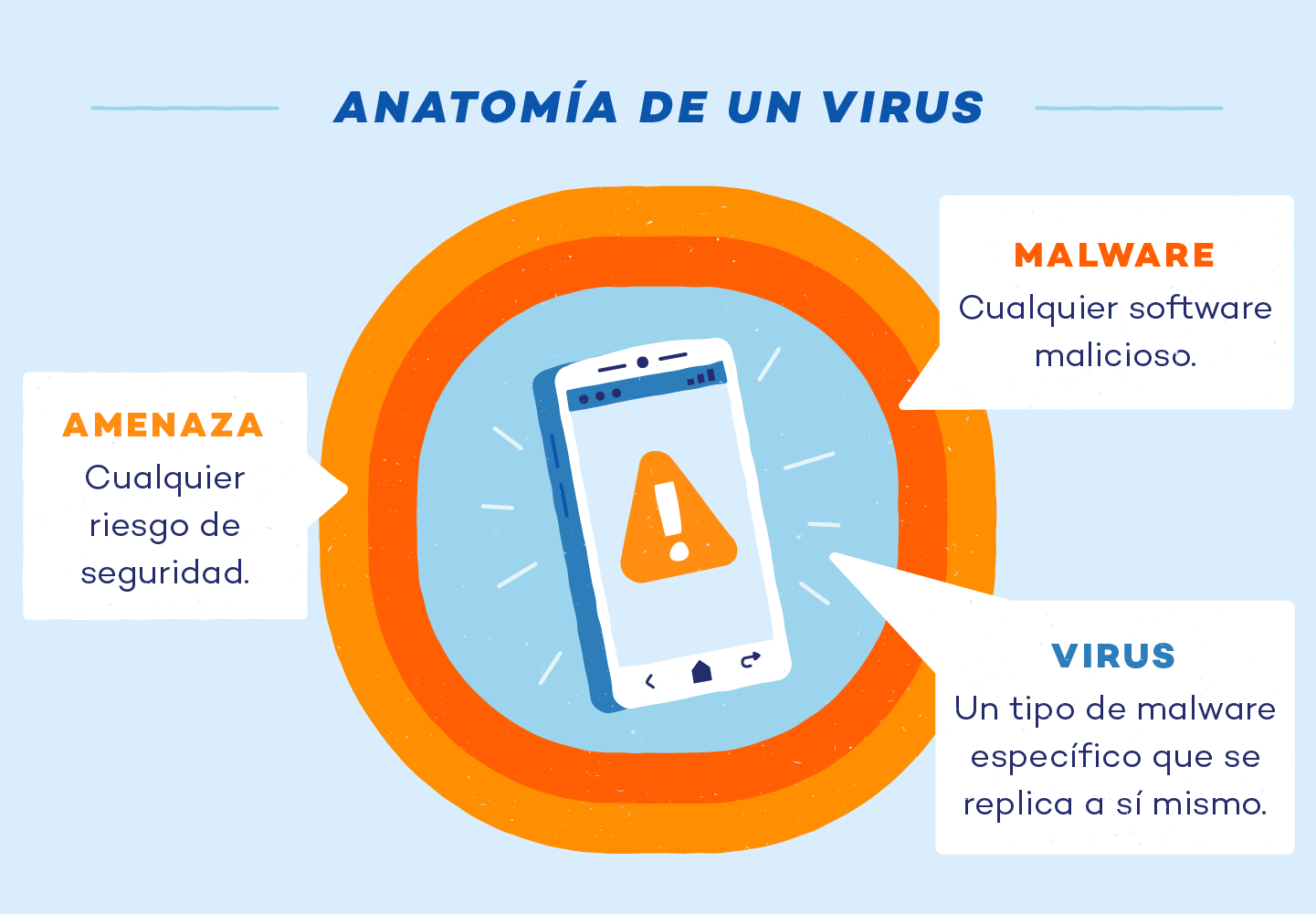 CÓMO SABER SI TENGO VIRUS EN MI CELULAR ¡DESCÚBRELO! 2 como saber si tengo virus en mi celular descubrelo