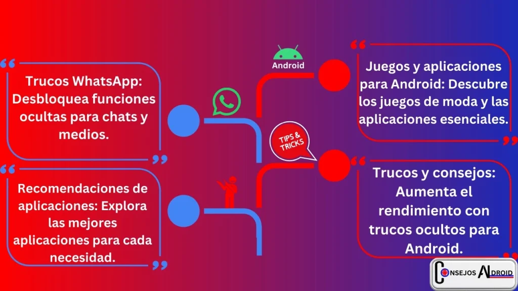 CONSEJOS ANDROID: ¡Descubre APPS que TRANSFORMAN tu Móvil! 2 consejos android descubre apps que transforman tu movil