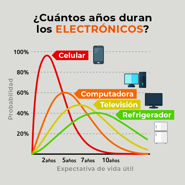 Cuánto Dura REALMENTE tu CELULAR Descubre su Vida Útil 2 cuanto dura realmente tu celular descubre su vida util