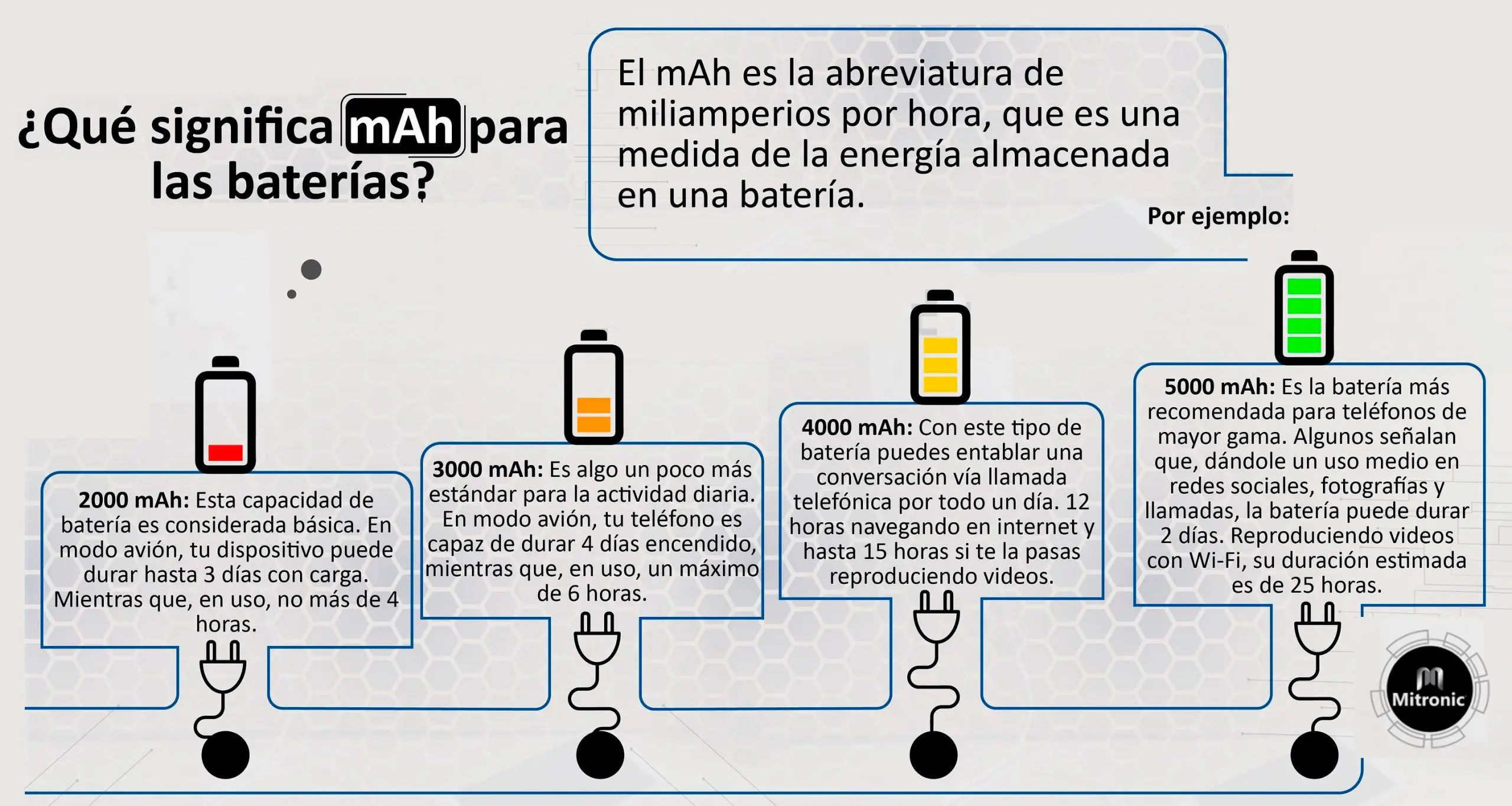 CUÁNTO dura una BATERÍA de 5000mAh ¡Descúbrelo! 2 cuanto dura una bateria de 5000mah descubrelo
