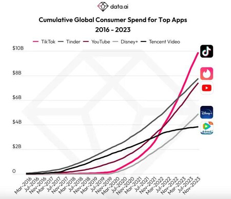 Cuánto Gasta TikTok Descubre Trucos Sorprendentes Aquí 2 cuanto gasta tiktok descubre trucos sorprendentes aqui