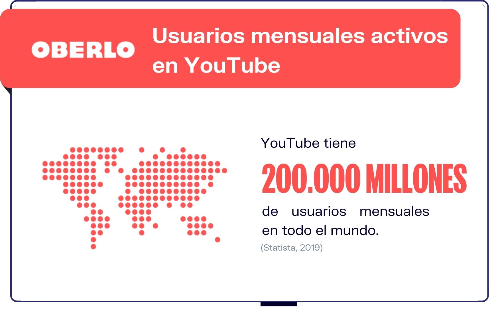 Descubre Cuántos Datos Usa YouTube por Minuto ¡Increíble! 2 descubre cuantos datos usa youtube por minuto increible