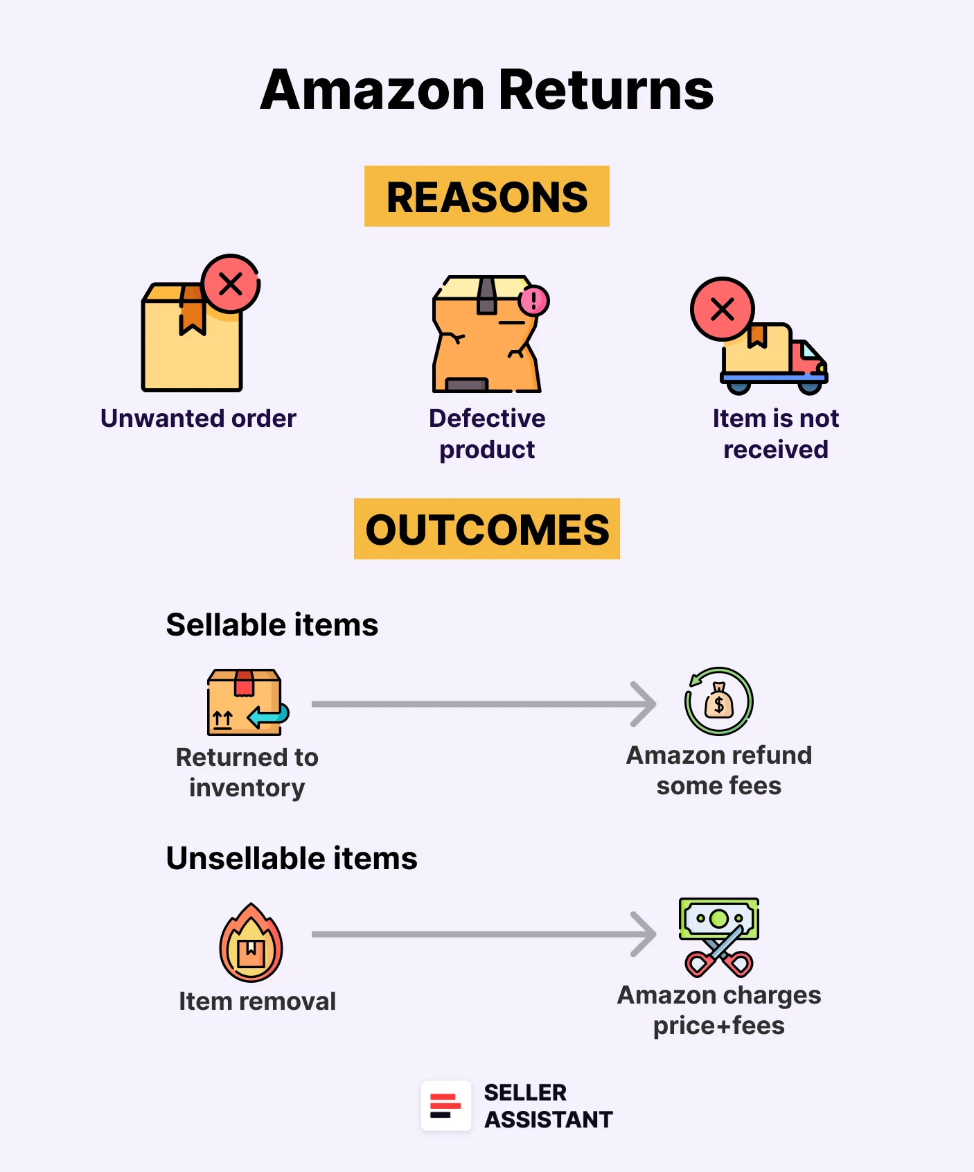 Devoluciones en Amazon: Todo lo que Necesitas Saber Aquí 2 devoluciones en amazon todo lo que necesitas saber aqui