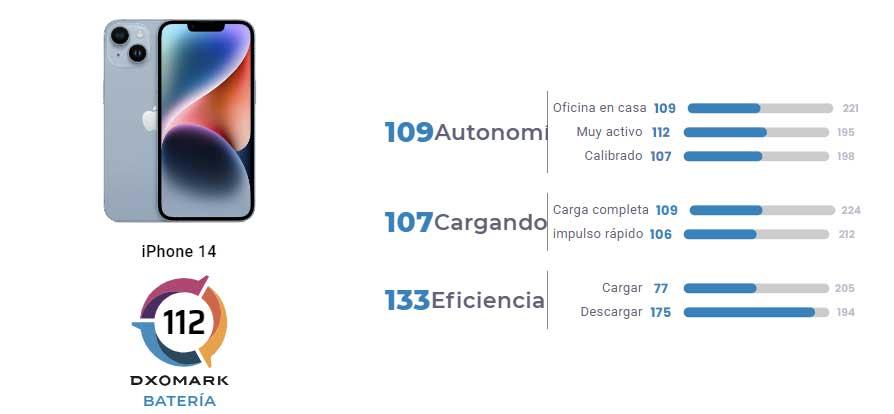 Duración Oculta de la Batería del iPhone 14: ¡Descúbrelo! 2 duracion oculta de la bateria del iphone 14 descubrelo