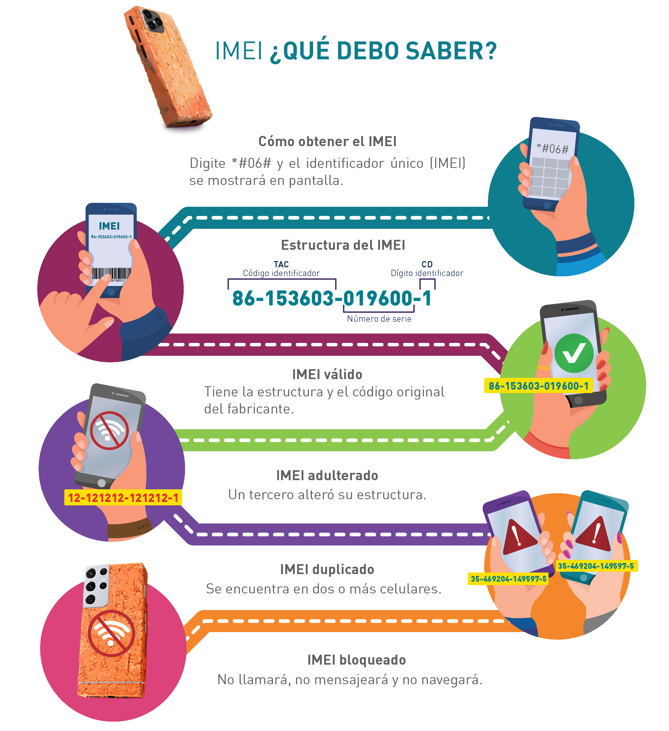 ✅ BLOQUEAR CELULAR por IMEI en Costa Rica: ¡Descubre cómo! 2 e29c85 bloquear celular por imei en costa rica descubre como
