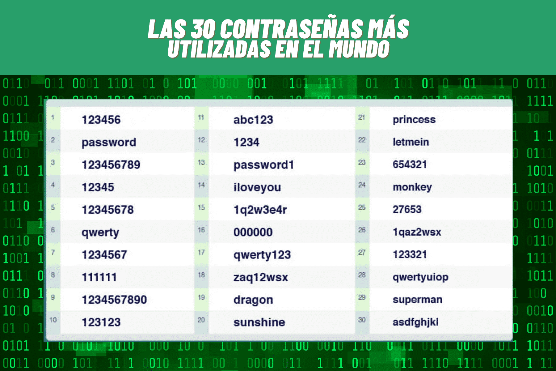 Ejemplos de CONTRASEÑAS SEGURAS que NADIE Adivinará 2 ejemplos de contrasenas seguras que nadie adivinara