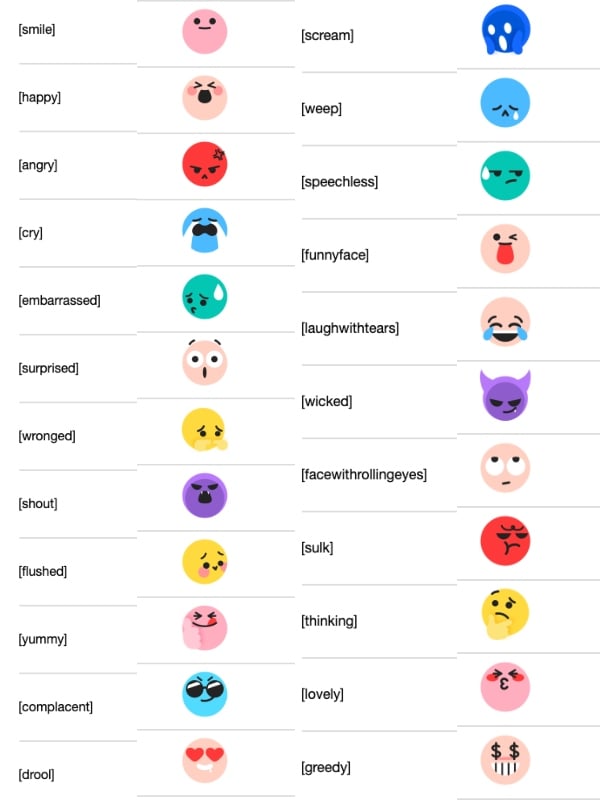EMOJIS SECRETOS: Descubre los CÓDIGOS OCULTOS en tu móvil 2 emojis secretos descubre los codigos ocultos en tu movil