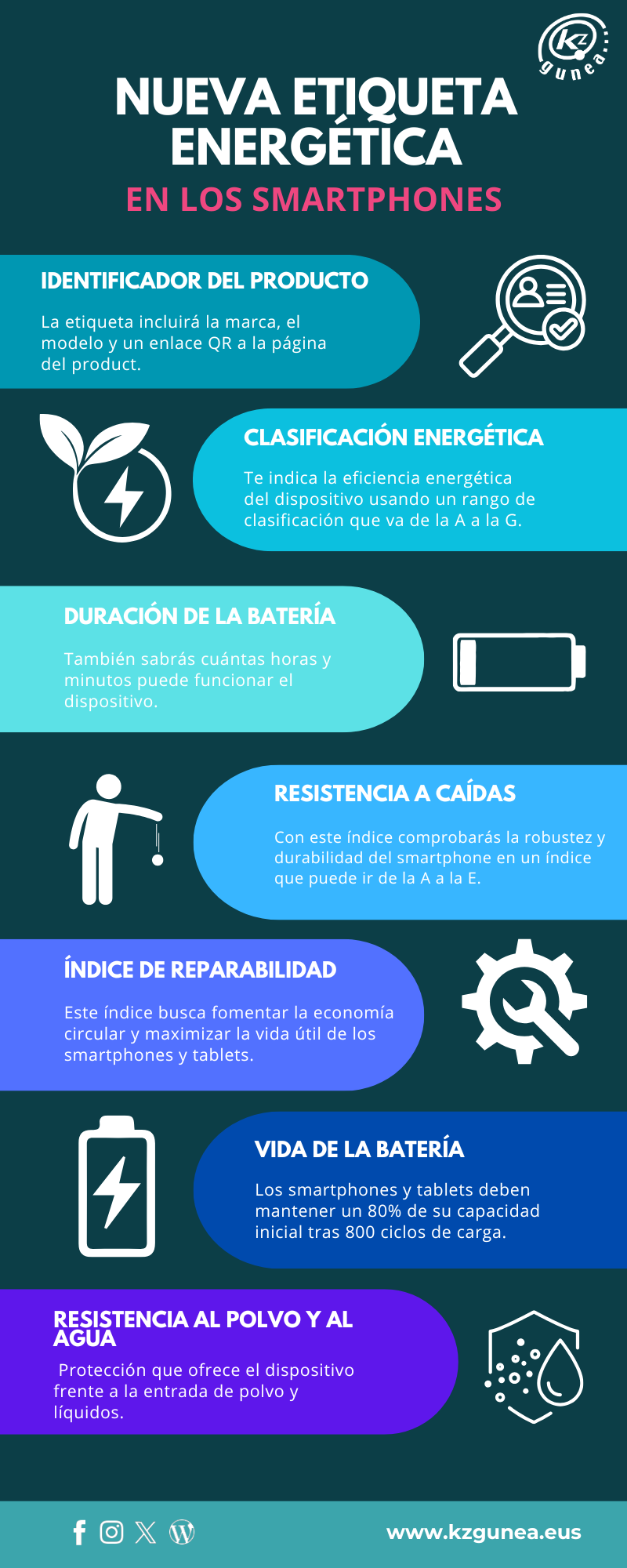 Etiqueta Energética: Por qué el CAOS en tus SMARTPHONES 2 etiqueta energetica por que el caos en tus smartphones