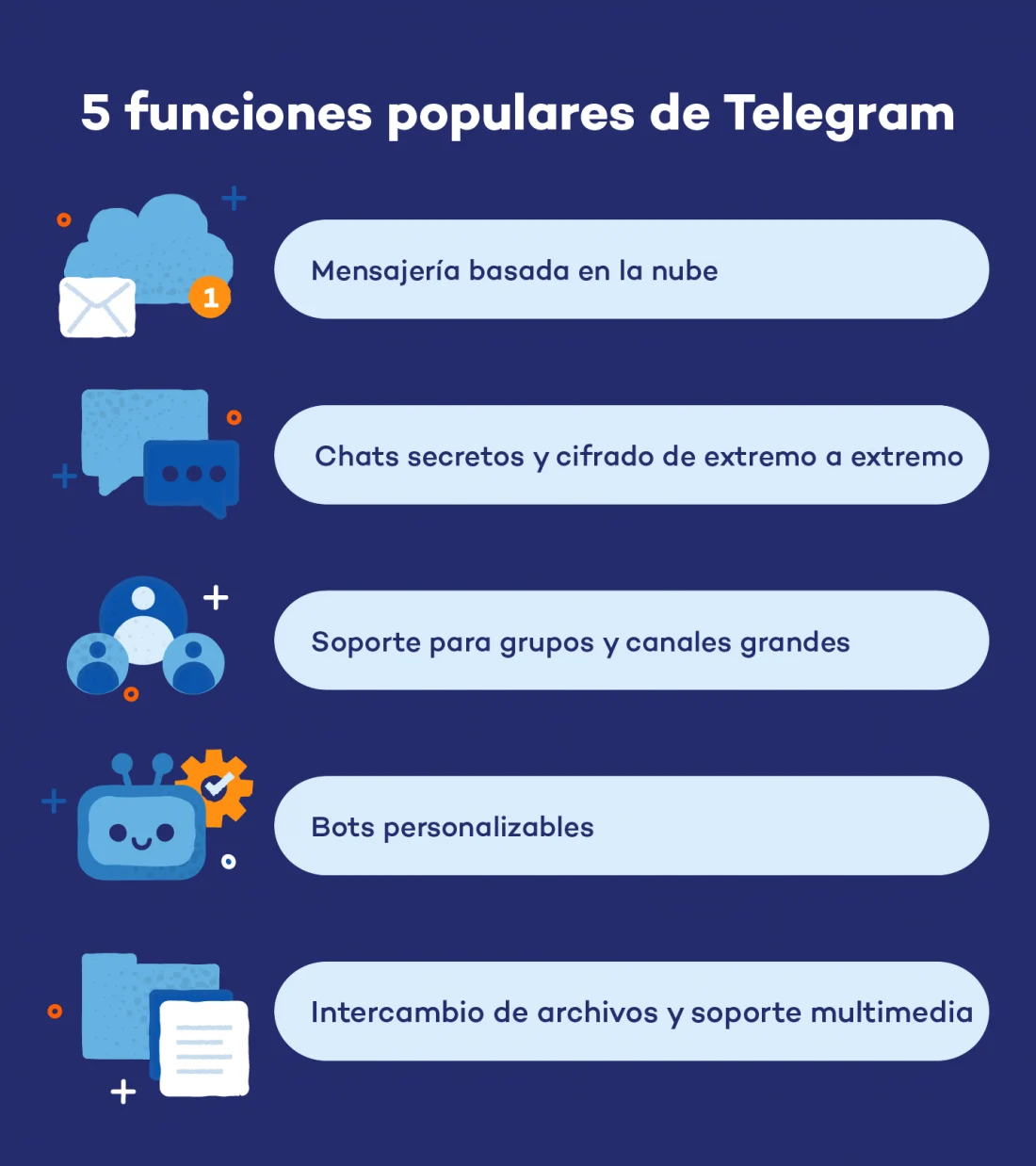 Funciones de Telegram que NO SABÍAS y WhatsApp NO TIENE 2 funciones de telegram que no sabias y whatsapp no tiene
