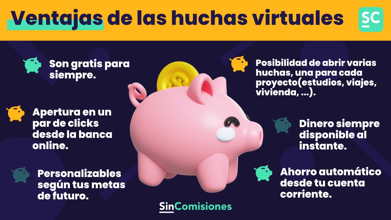 HUCHAS: Qué SIGNIFICADO tienen en tu APP BANCARIA 2 huchas que significado tienen en tu app bancaria