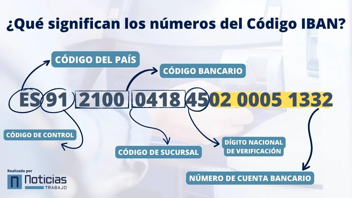 IBAN CAIXABANK: ¡DESCUBRE cómo copiarlo fácilmente! 2 iban caixabank descubre como copiarlo facilmente