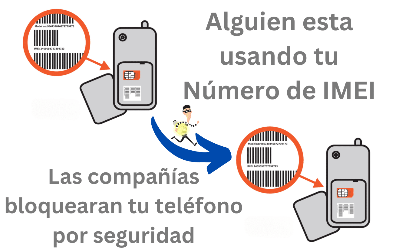 imei claro colombia descubre como eliminar tu reporte