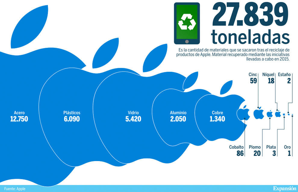 iPhones de ORO: Descubre cuánto puedes ganar del reciclaje 2 iphones de oro descubre cuanto puedes ganar del reciclaje