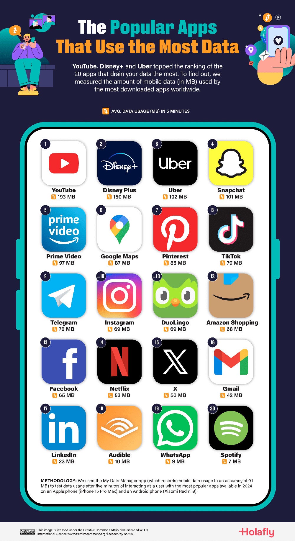 las aplicaciones que consumen mas datos descubrelas aqui