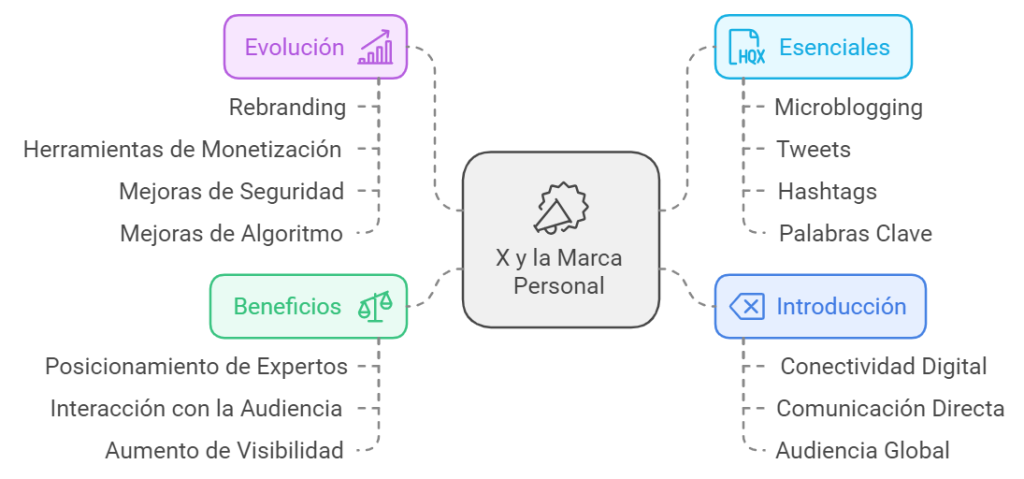marca x descubre por que es la mejor opcion para ti