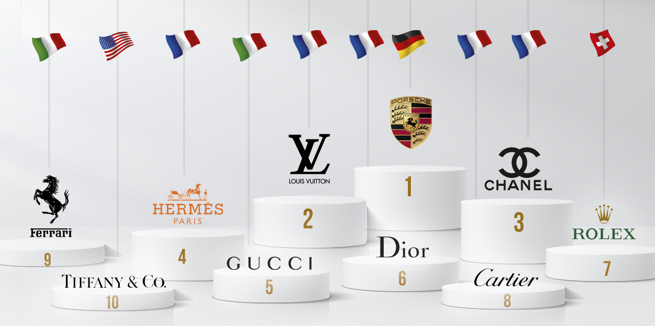 Marcas con U: ¡Descubre las Sorprendentes y Exclusivas! 3 Marcas con U: ¡Descubre las Sorprendentes y Exclusivas!