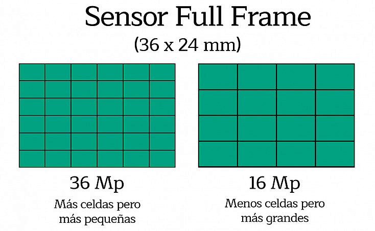 megapixeles es mejor una camara de mas