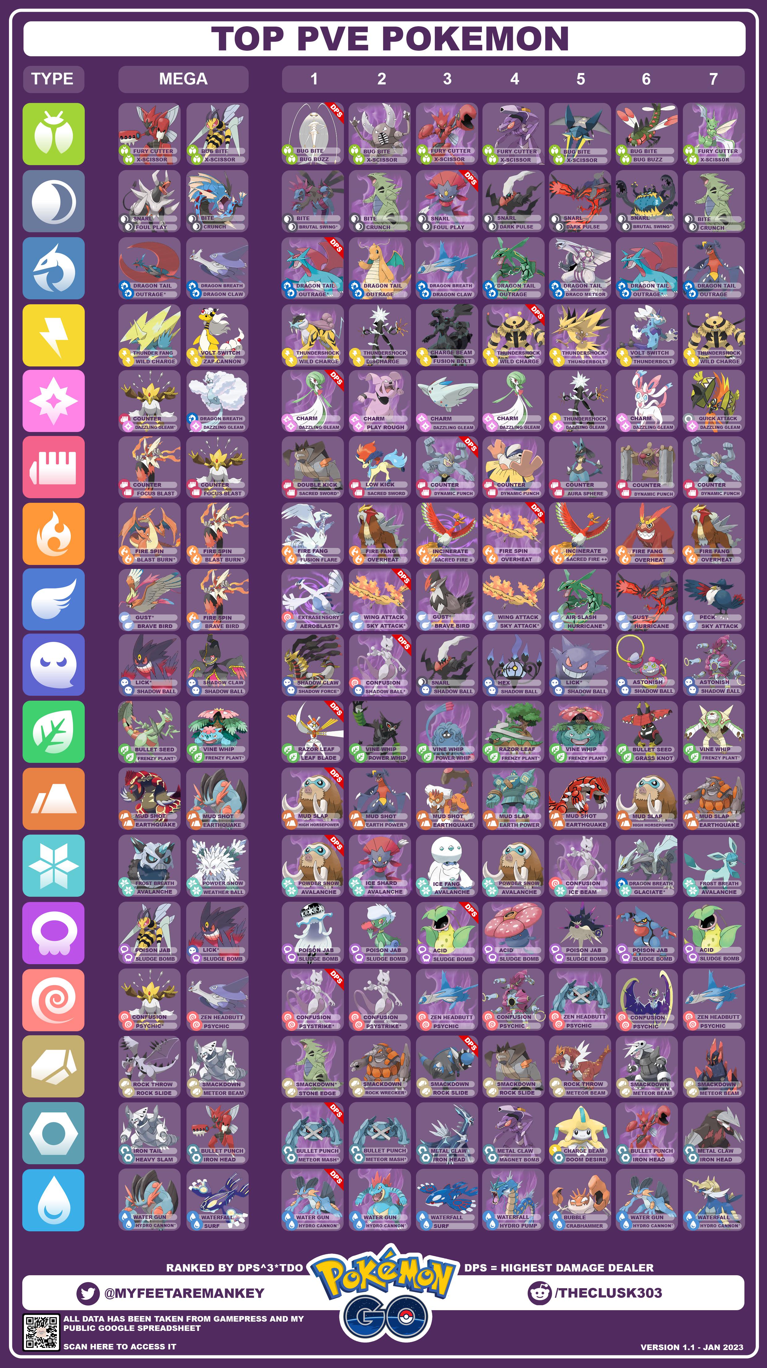 mejores atacantes pokemon go descubre los top 3