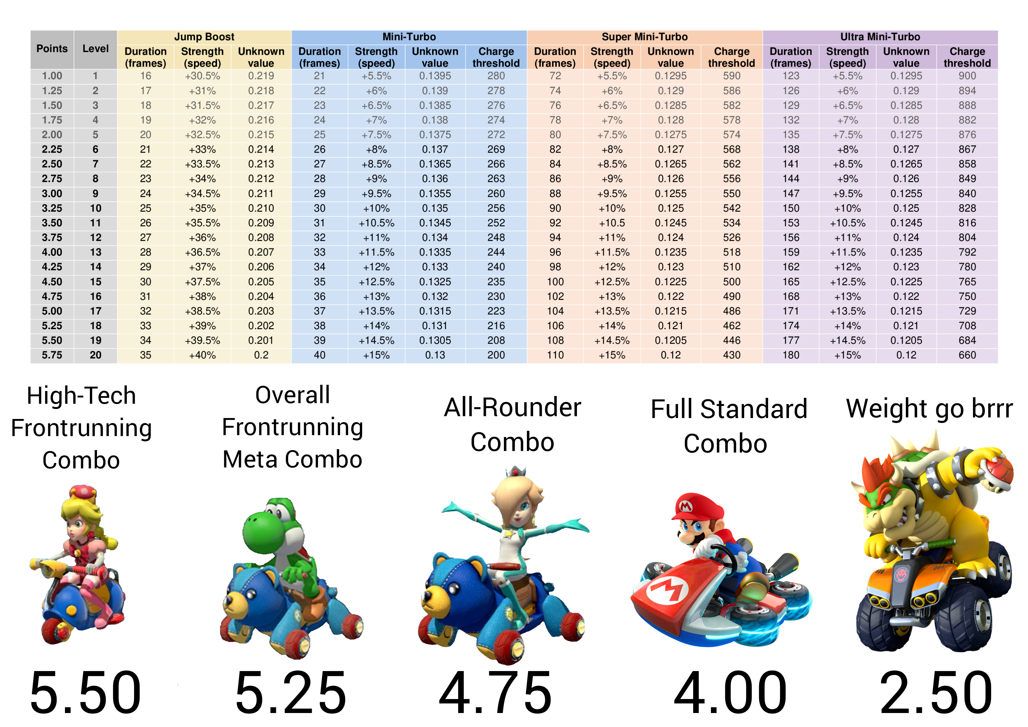 MINI TURBOS en Mario Kart: ¡DESCUBRE sus SECRETOS! 2 mini turbos en mario kart descubre sus secretos