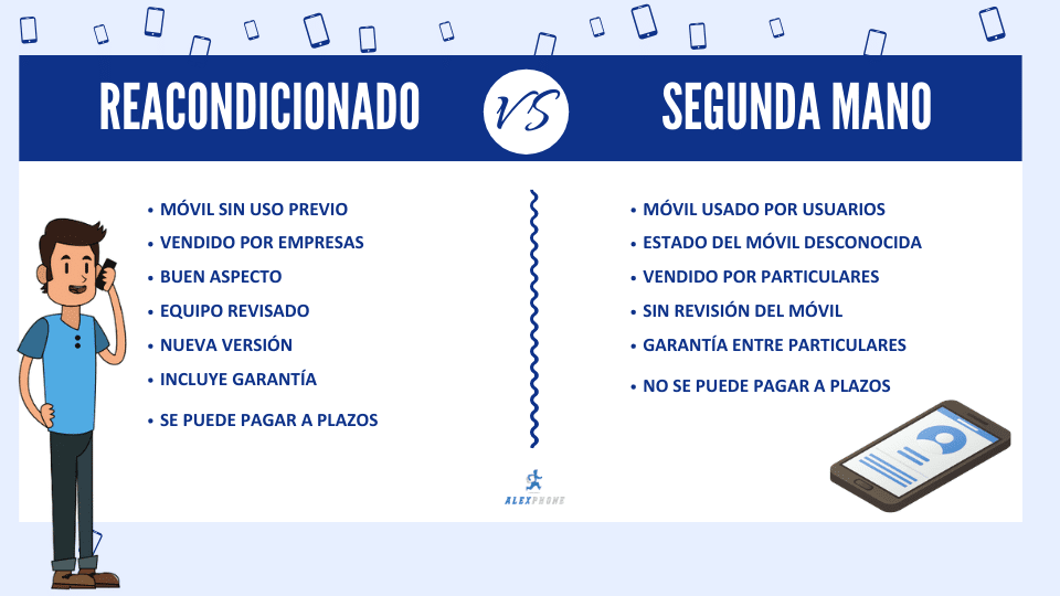 Móvil Reacondicionado vs. Segunda Mano: Cuál Elegir 2 movil reacondicionado vs segunda mano cual elegir