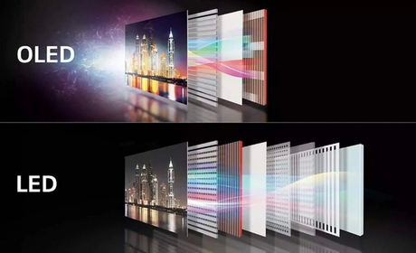 OLED vs LCD: Descubre Qué Pantalla Realmente es Mejor 2 oled vs lcd descubre que pantalla realmente es mejor
