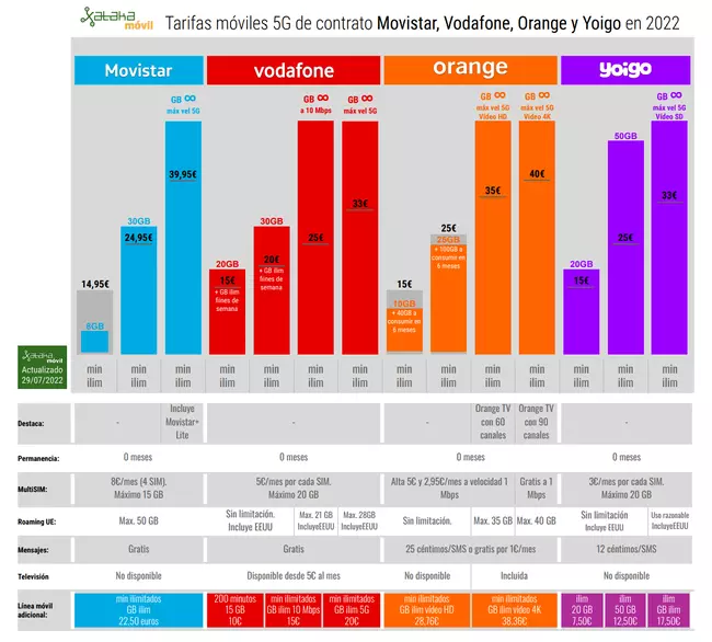 ORANGE, YOIGO, MOVISTAR y VODAFONE: ¡10 MÓVILES GRATIS! 2 orange yoigo movistar y vodafone 10 moviles gratis