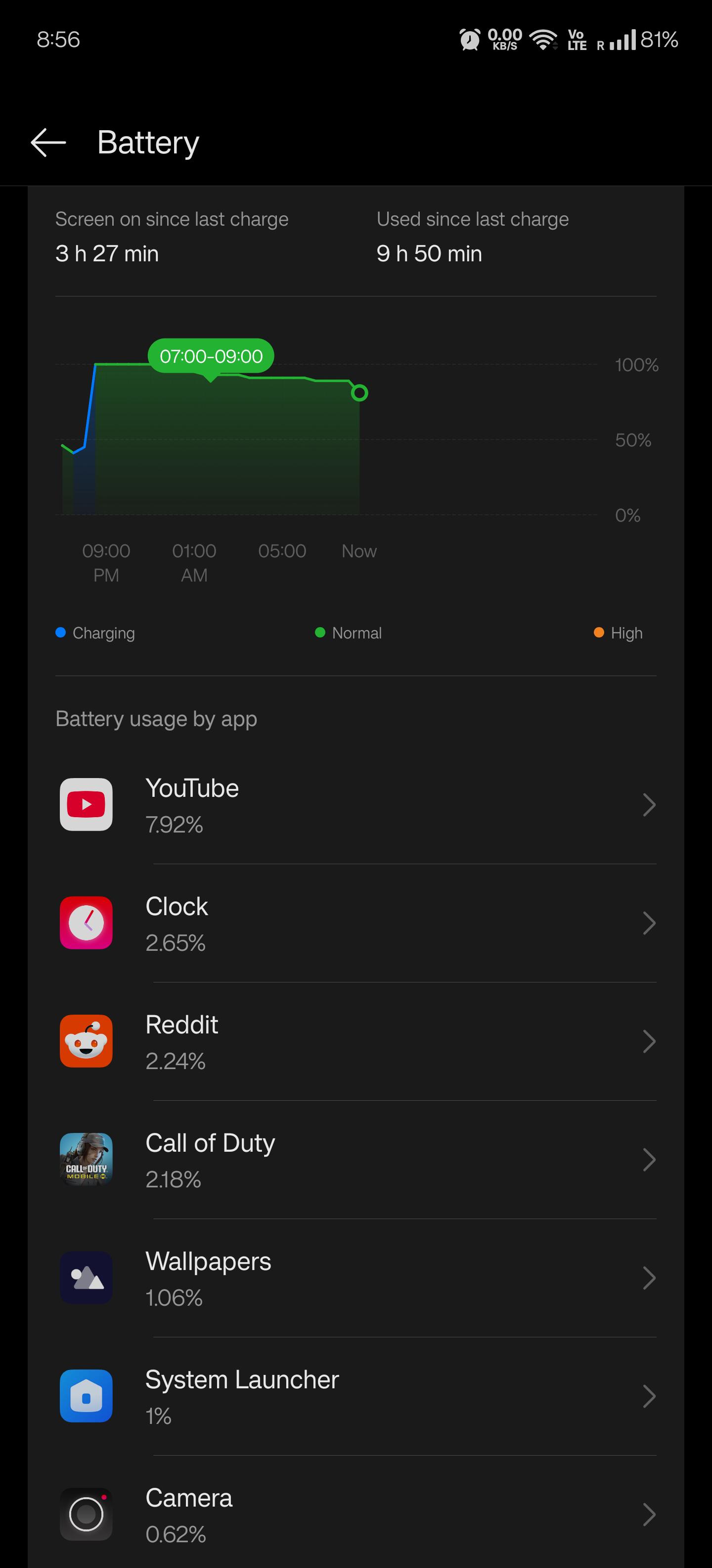 OXYGENOS 15: Por Qué DESGASTA las BATERÍAS de OnePlus 2 oxygenos 15 por que desgasta las baterias de oneplus
