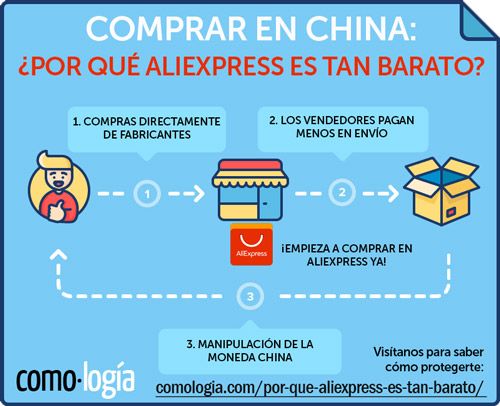 por que aliexpress es tan barato descubrelo aqui