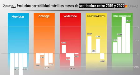 portabilidad masmovil descubre por que arraso en 2019