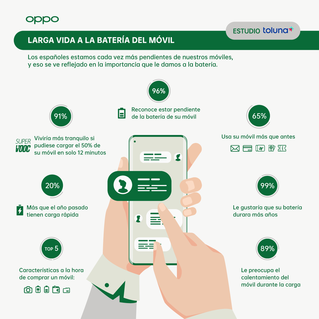 PROACTIVO: Por qué este MÓVIL OPPO IMPACTA a Todos 2 proactivo por que este movil oppo impacta a todos