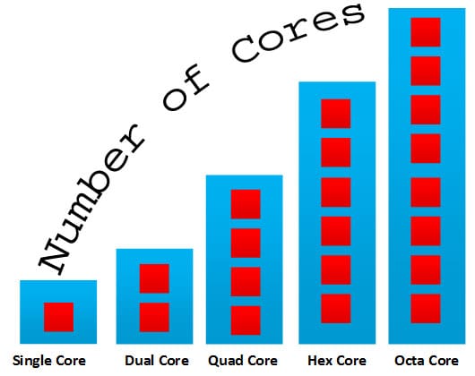 Quad-core vs OCTA-CORE: Quién GANA en POTENCIA 2 quad core vs octa core quien gana en potencia