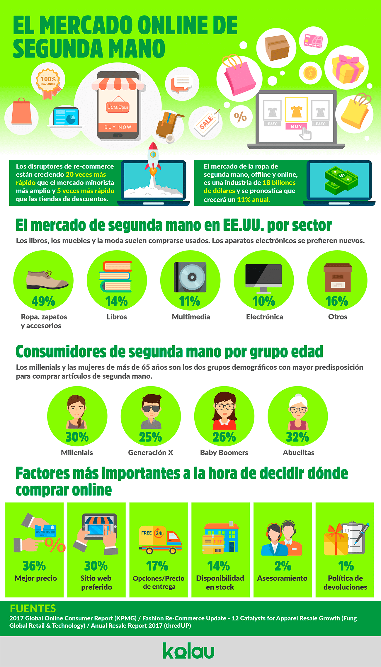Qué VENDER en WALLAPOP: 5 IDEAS que te HACEN GANAR 2 que vender en wallapop 5 ideas que te hacen ganar