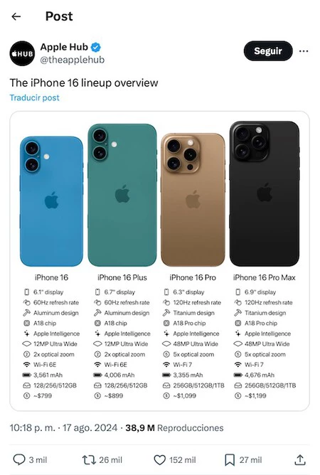 Rebajas Apple: ¡iPhone 16 a Precio Mínimo Solo Aquí! 2 rebajas apple iphone 16 a precio minimo solo aqui