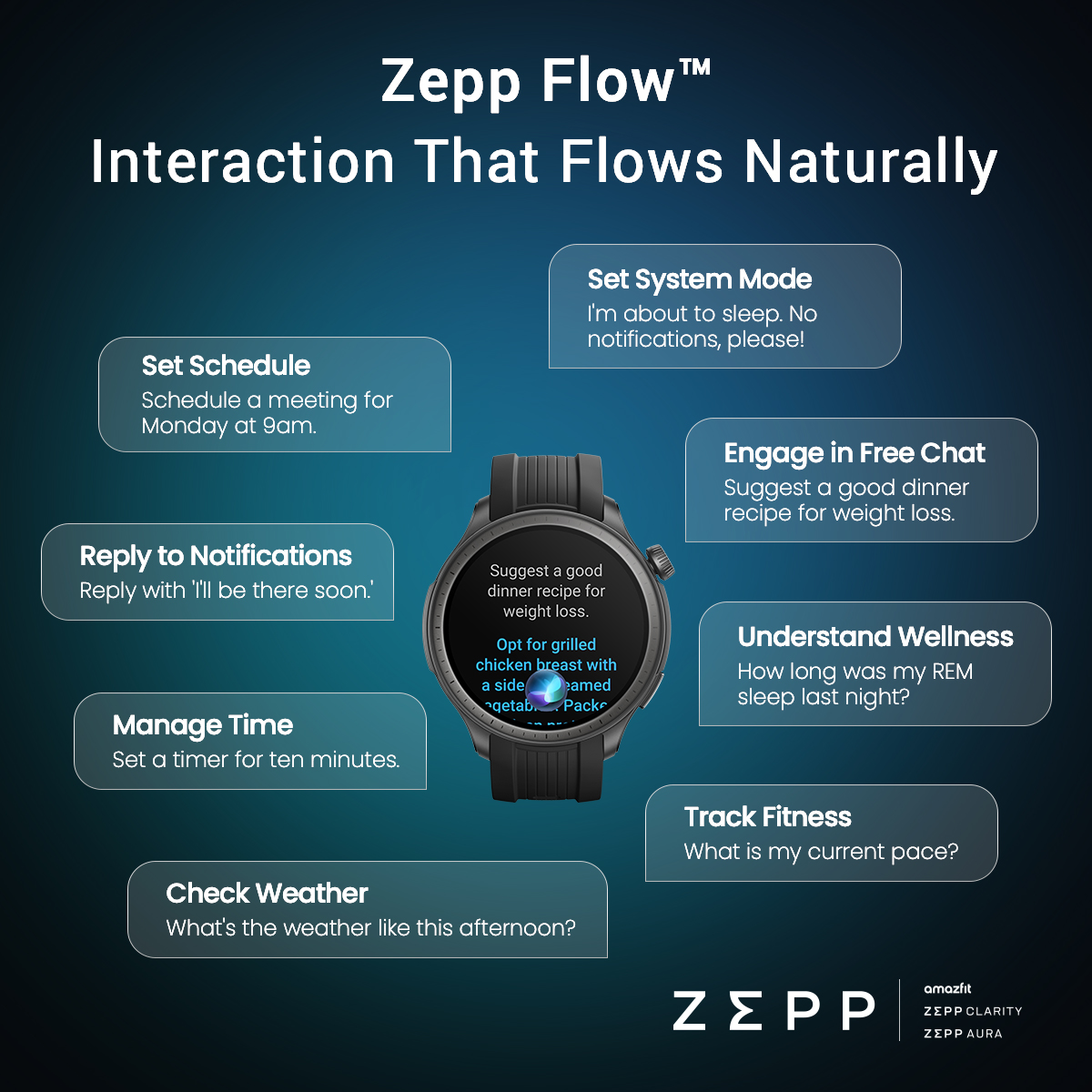 RELOJES ZEPP: DESCUBRE el SECRETO de Zepp Flow