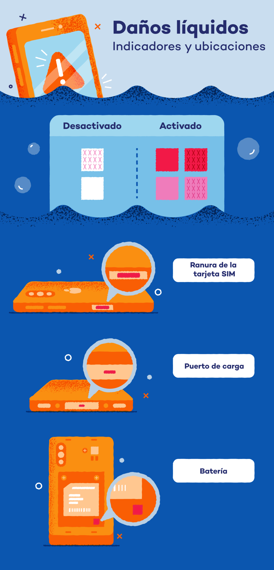 Reparar MÓVIL: 7 PASOS Clave Antes de Arreglar Celular 2 reparar movil 7 pasos clave antes de arreglar celular