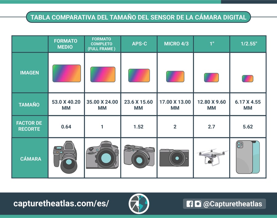 Resolución de Cámaras: ¡MEJORA y Reduce el TAMAÑO! 2 resolucion de camaras mejora y reduce el tamano