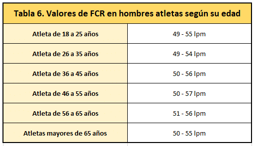 RITMO CARDÍACO BAJO: Qué Significa 45 Pulsaciones 2 ritmo cardiaco bajo que significa 45 pulsaciones