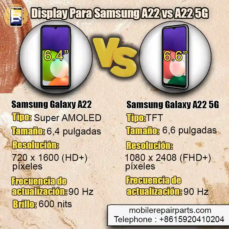 Samsung A22 5G: Funciones Sorprendentes que No Conoces 2 samsung a22 5g funciones sorprendentes que no conoces