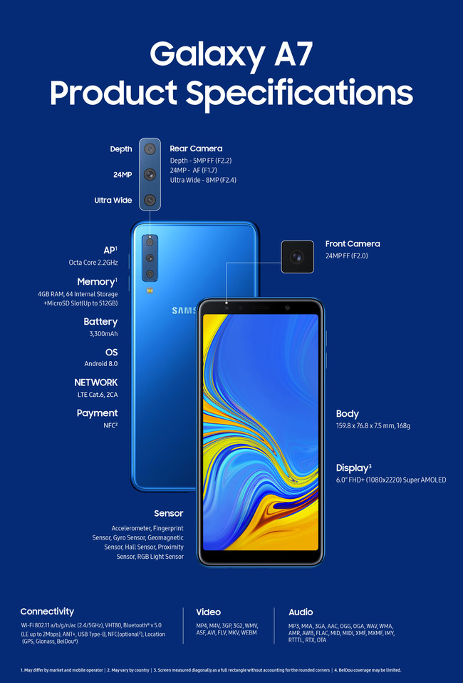 samsung a7 descubre sus impresionantes caracteristicas