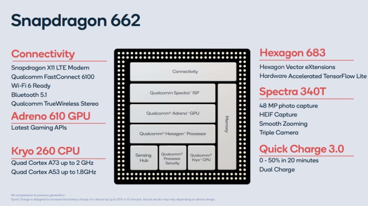 snapdragon 662 y 720g como revolucionan la gama media