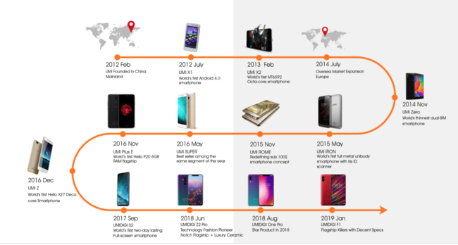 submarcas descubre quien es quien en el mundo movil hoy